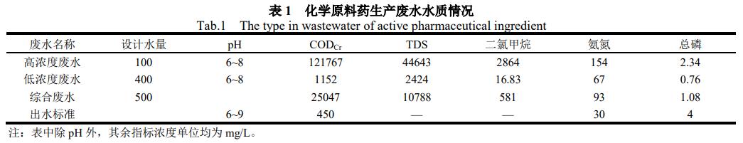 污水處理設(shè)備__全康環(huán)保QKEP