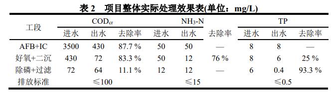 污水處理設(shè)備__全康環(huán)保QKEP