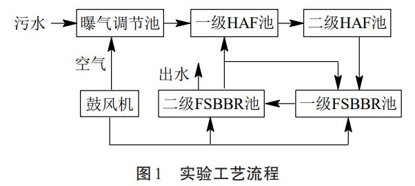 污水處理設備__全康環(huán)保QKEP