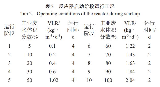 污水處理設備__全康環(huán)保QKEP