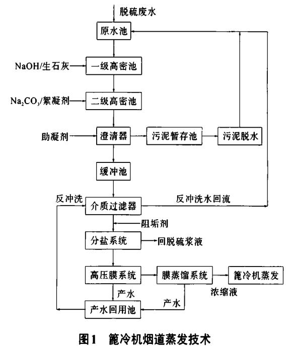 污水處理設(shè)備__全康環(huán)保QKEP