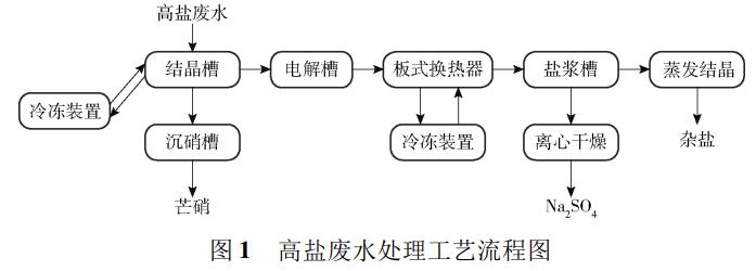 污水處理設(shè)備__全康環(huán)保QKEP