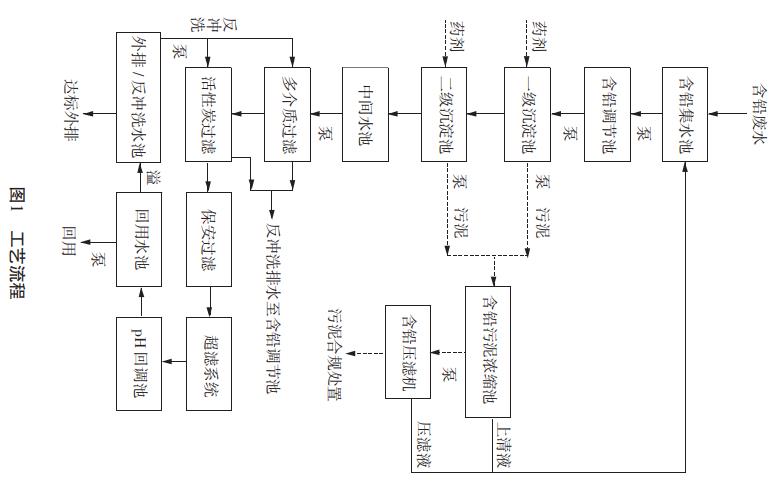 污水處理設(shè)備__全康環(huán)保QKEP