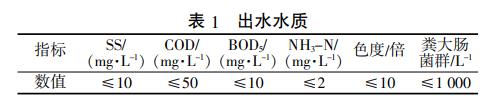 污水處理設(shè)備__全康環(huán)保QKEP