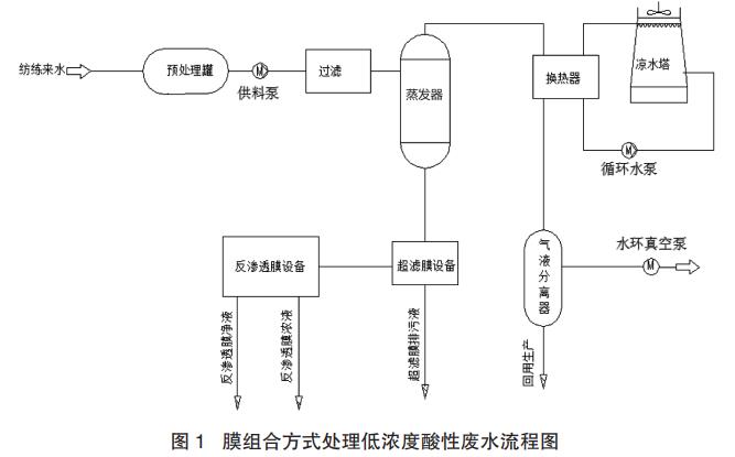 污水處理設備__全康環(huán)保QKEP