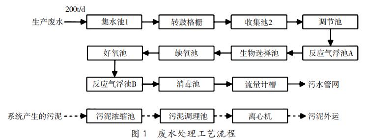 污水處理設(shè)備__全康環(huán)保QKEP