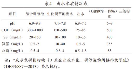 污水處理設(shè)備__全康環(huán)保QKEP