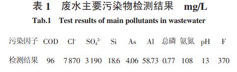 污水處理設備__全康環(huán)保QKEP