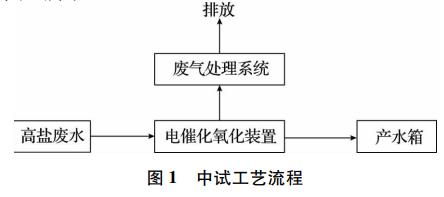 污水處理設(shè)備__全康環(huán)保QKEP