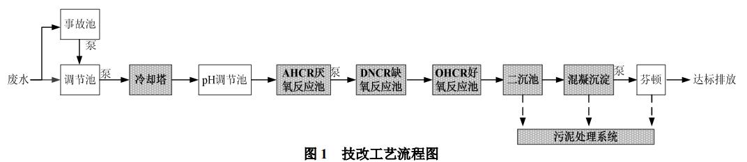 污水處理設(shè)備__全康環(huán)保QKEP