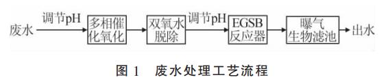 污水處理設(shè)備__全康環(huán)保QKEP