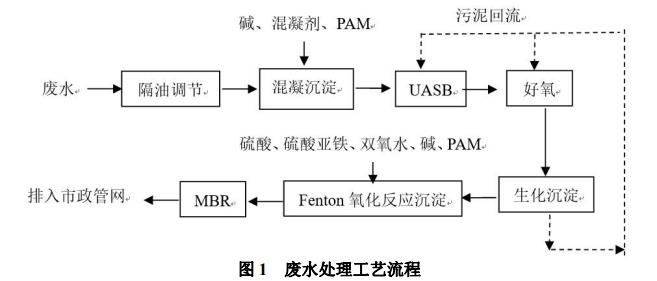 污水處理設(shè)備__全康環(huán)保QKEP