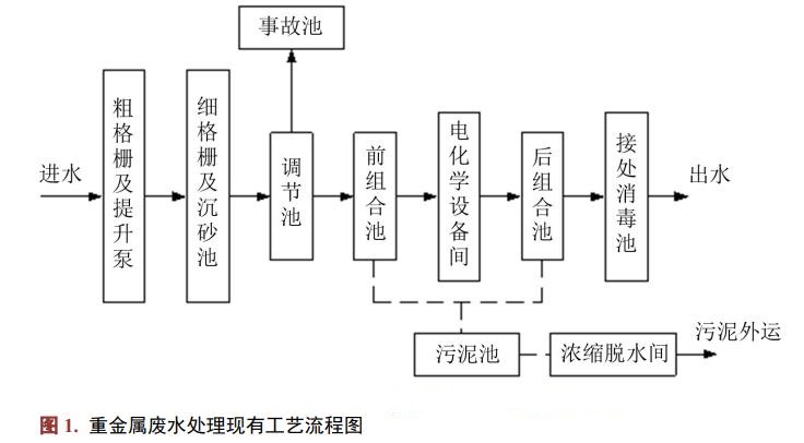 污水處理設備__全康環(huán)保QKEP