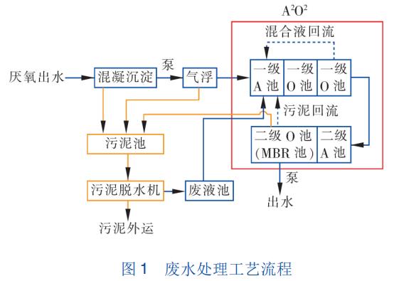 污水處理設備__全康環(huán)保QKEP