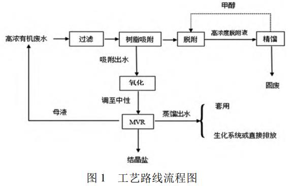 污水處理設備__全康環(huán)保QKEP