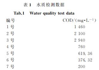 污水處理設(shè)備__全康環(huán)保QKEP