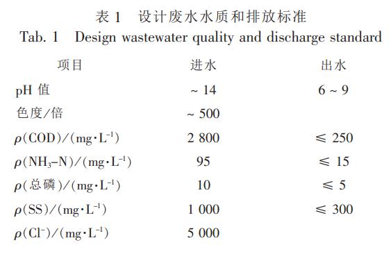 污水處理設備__全康環(huán)保QKEP