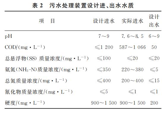 污水處理設(shè)備__全康環(huán)保QKEP