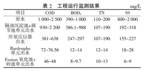 污水處理設(shè)備__全康環(huán)保QKEP