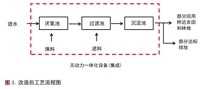 污水處理設備__全康環(huán)保QKEP