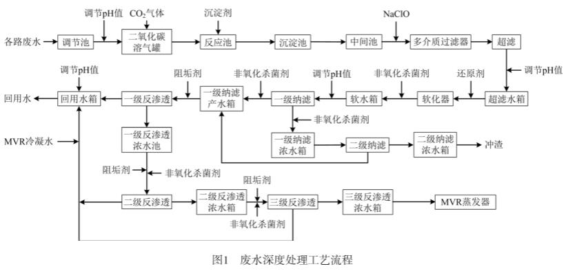 污水處理設(shè)備__全康環(huán)保QKEP