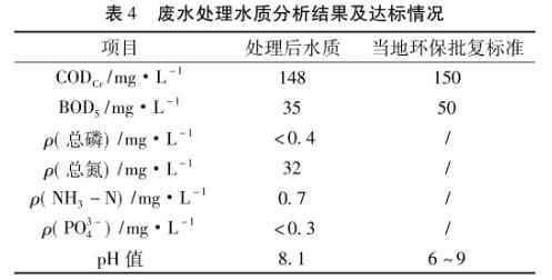 污水處理設備__全康環(huán)保QKEP