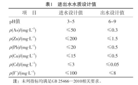 污水處理設備__全康環(huán)保QKEP