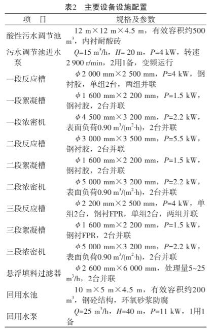 污水處理設備__全康環(huán)保QKEP