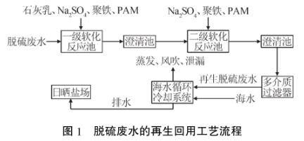 污水處理設(shè)備__全康環(huán)保QKEP