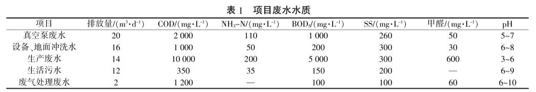 污水處理設(shè)備__全康環(huán)保QKEP