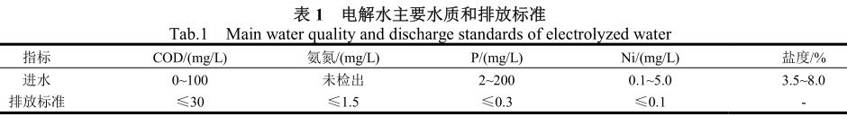 污水處理設(shè)備__全康環(huán)保QKEP