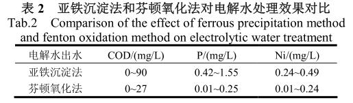 污水處理設(shè)備__全康環(huán)保QKEP