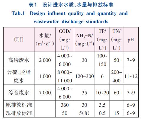 污水處理設(shè)備__全康環(huán)保QKEP