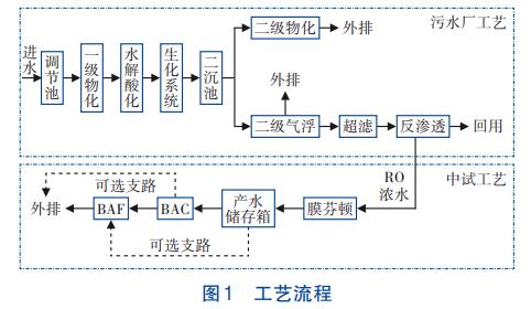 污水處理設備__全康環(huán)保QKEP