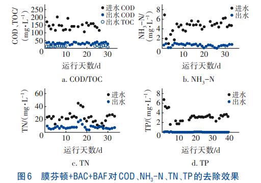 污水處理設備__全康環(huán)保QKEP