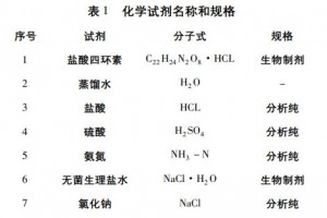 工業(yè)廢水污染物排放對(duì)河流生態(tài)環(huán)境的影響